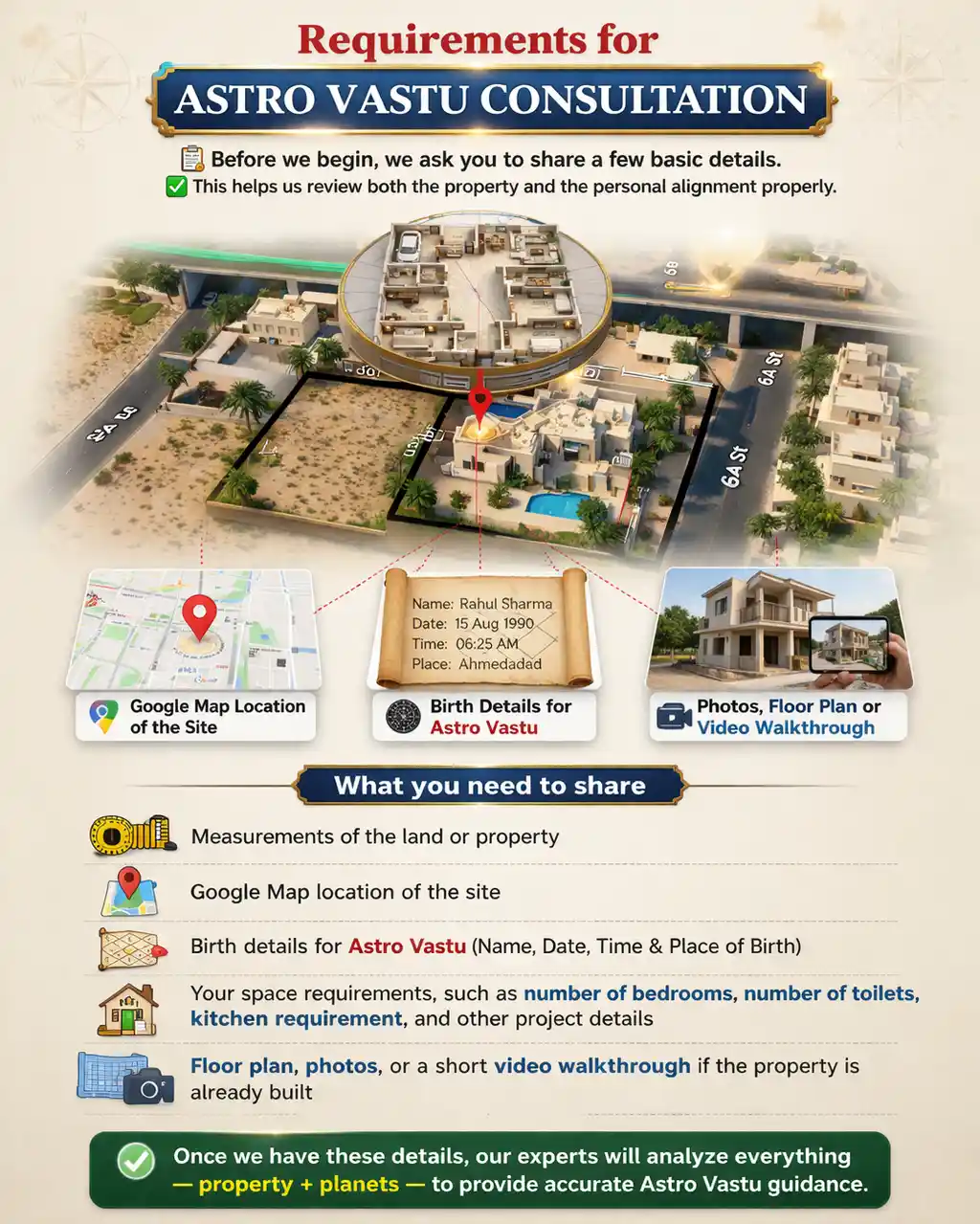 3D infographic showing Astro Vastu consultation requirements including property layout, map location, birth details, and floor plan elements